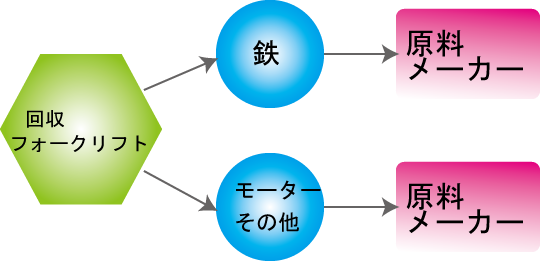 リフトリサイクルフロー.png