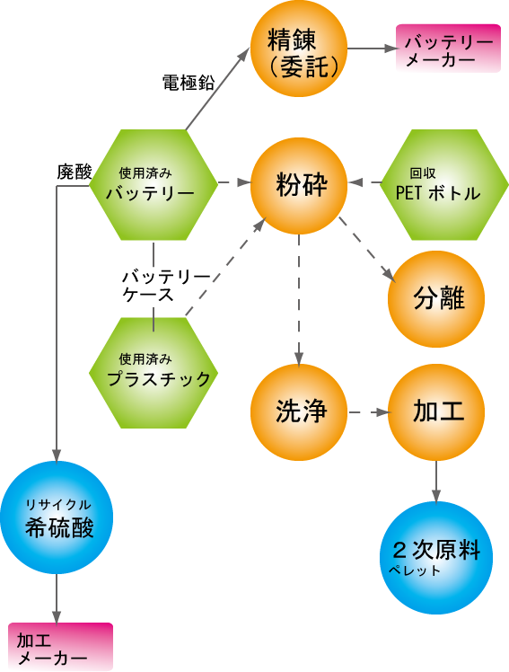 樹脂リサイクルフロー.png